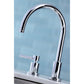 Kingston Brass Widespread Kitchen Faucet (KS8721DL) Polished Chrome