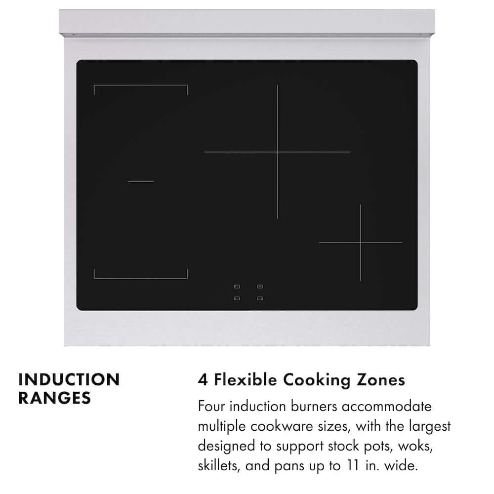 ZLINE Induction Ranges Infographic. Image: Above induction cooktop. Text: 4 Flexible Cooking Zones. Four induction burners accommodate multiple cookware sizes, with the largest designed to support stock pots, woks, skillets, and pans up to 11 in. wide.