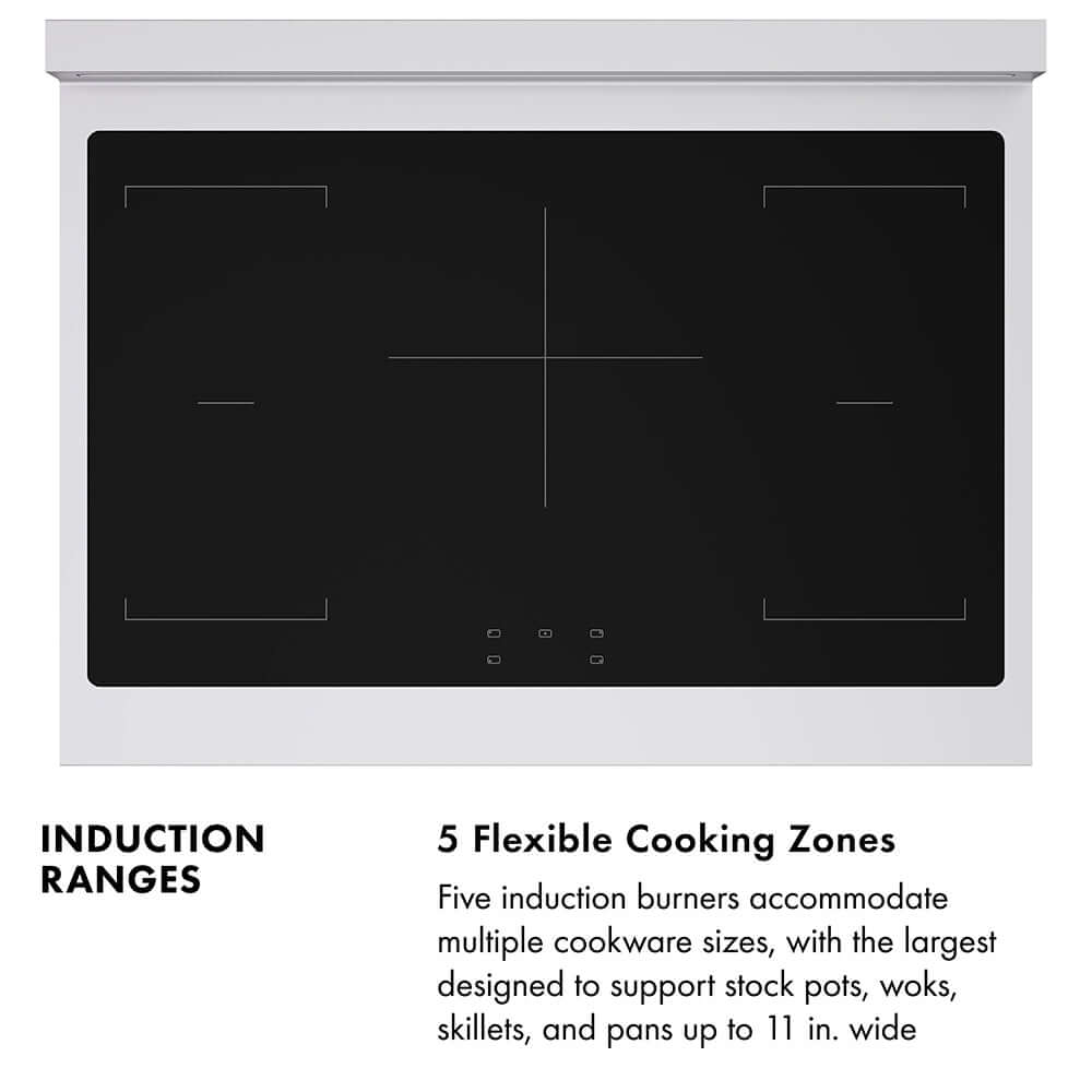 ZLINE Induction Ranges Infographic. Image: Above induction cooktop. Text: 5 Flexible Cooking Zones. Five induction burners accommodate multiple cookware sizes, with the largest designed to support stock pots, woks, skillets, and pans up to 11 in. wide.